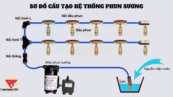 Máy Phun Sương KJ 2000