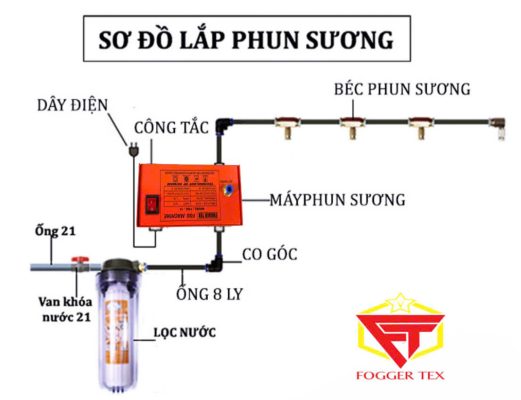 Máy Phun Sương Fog Ger Tex – Fog 15