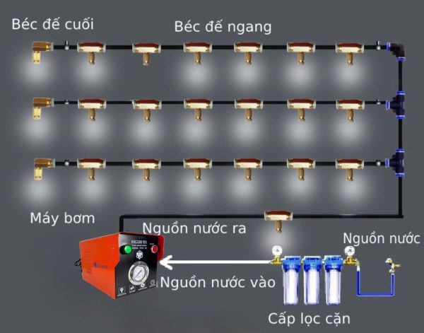 Máy Phun Sương FogGerTex – Fog 35