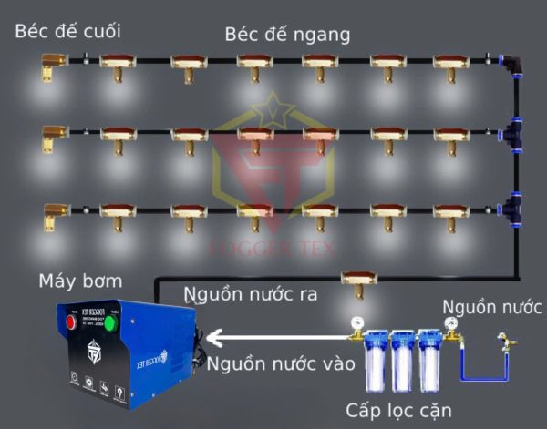 Máy Phun Sương Fog Ger Tex – Fog 25