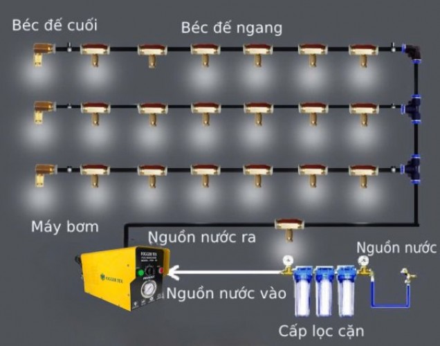 Máy Phun Sương FogGerTex Fog-50